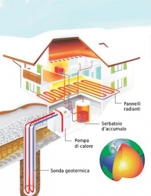 Esempio geotermico 