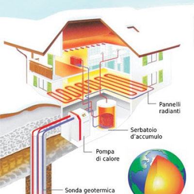 Esempio geotermico 